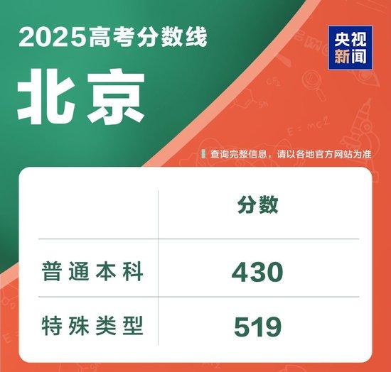 @2025全国考生 多省公布高考分数线