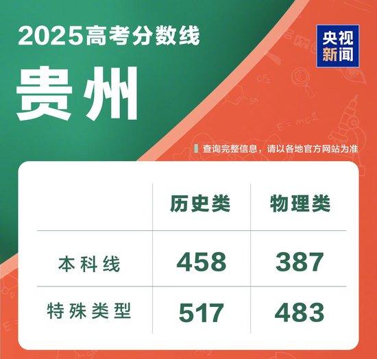 @2025全国考生 多省公布高考分数线