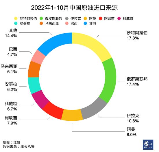 中国与沙特签署34项投资协议，人民币结算石油暂未有突破