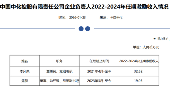 87家央企负责人,激励收入公开