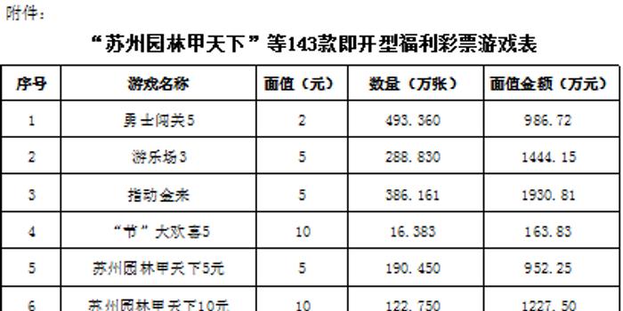 财政部批准销毁28款即开型彩票，新时代的彩票市场改革与公众福利的再思考