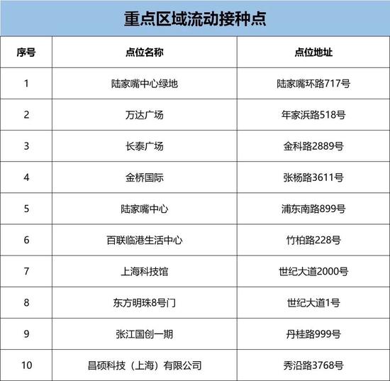 “加强针”新冠疫苗如何预约？哪里能打？上海各区汇总来了