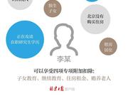 新政实施后每人能少缴多少税款?一图看懂个税减免