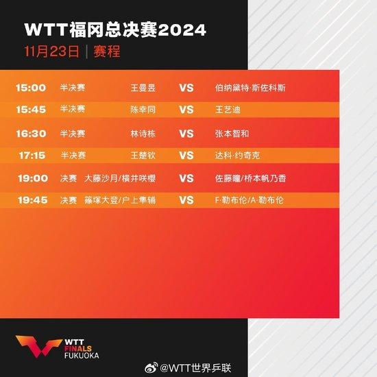 WTT总决赛第4日:国乒5人冲击单打决赛 林诗栋16点30战张本智和