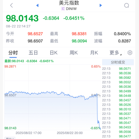 中概股指数涨超2%！鲍威尔宣布美联储或降息大消息