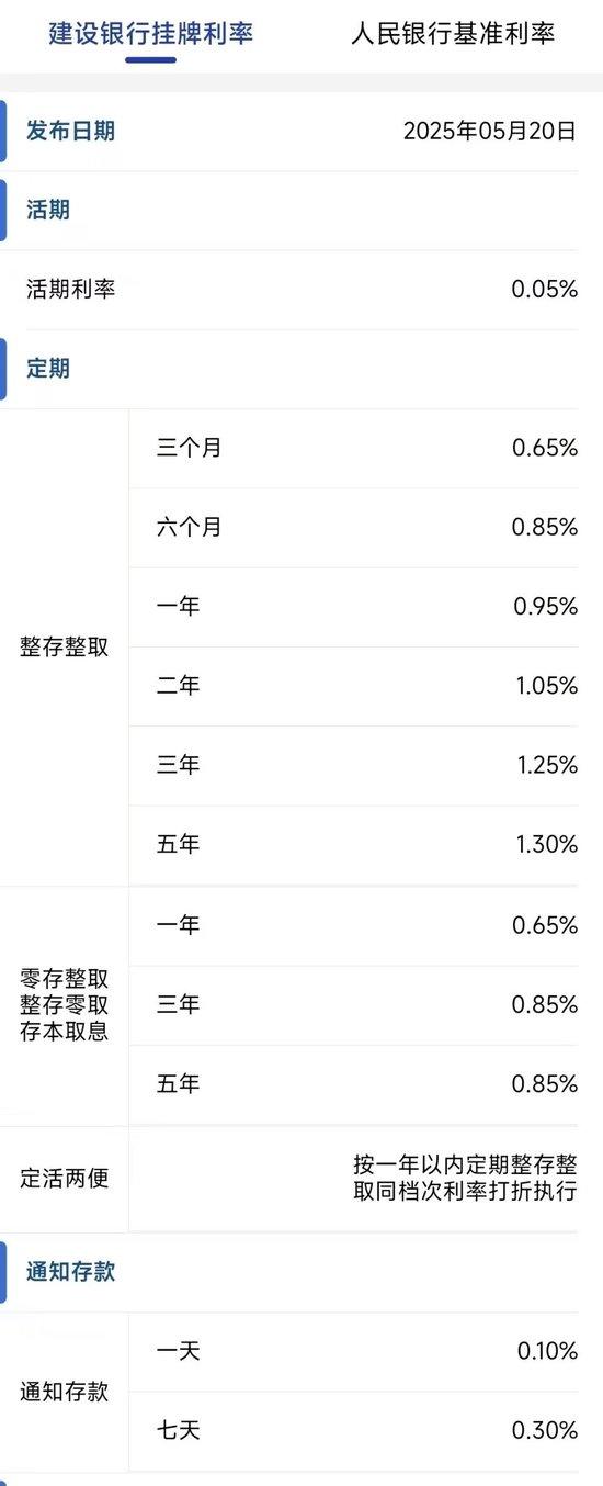 招行、建设银行下调存款利率,1年定期下破1%