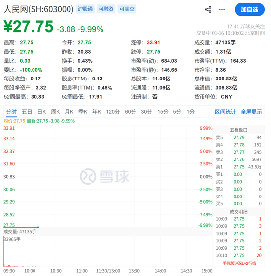 1分钟，“地天板”！刚刚，跳水！多股跌停