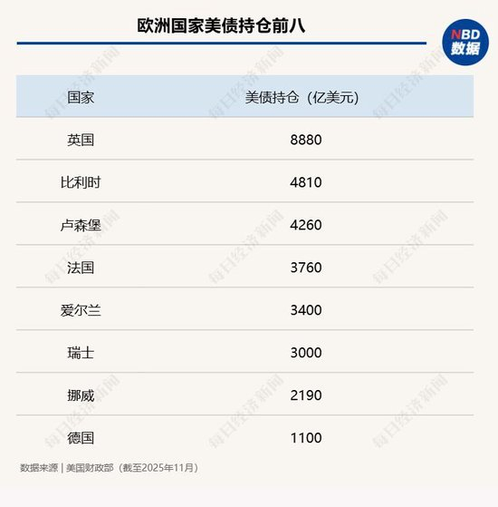 丹麦打响第一枪！250亿美元养老基金“清仓美债”，手握83万亿元美元资产的欧洲，会用资本“保卫”格陵兰岛？