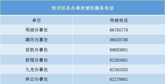 郑州中原区新增高风险区325个，全市高风险区详细名单公布