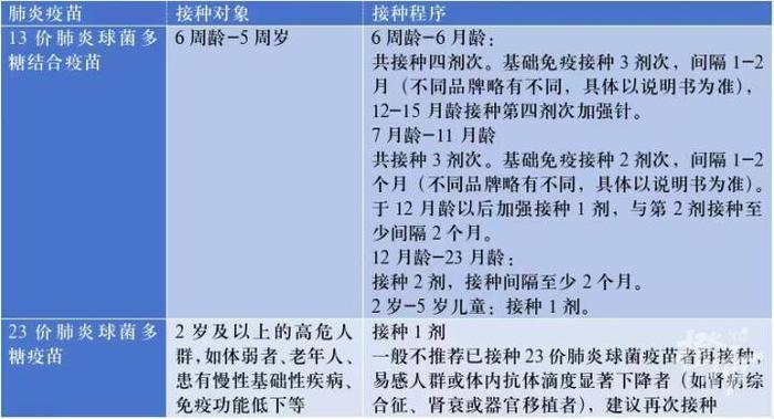 甲流患者猛增，能吃奥司他韦预防吗？打疫苗还来得及吗？医生解答