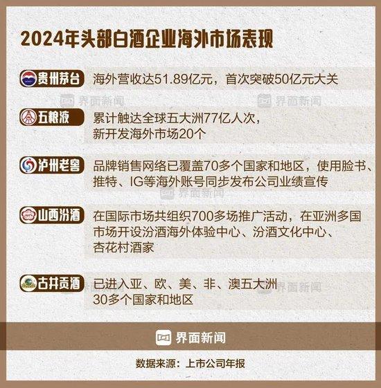 白酒巨头抢夺香港市场