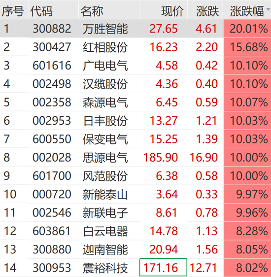 1分钟，“地天板”！刚刚，跳水！多股跌停
