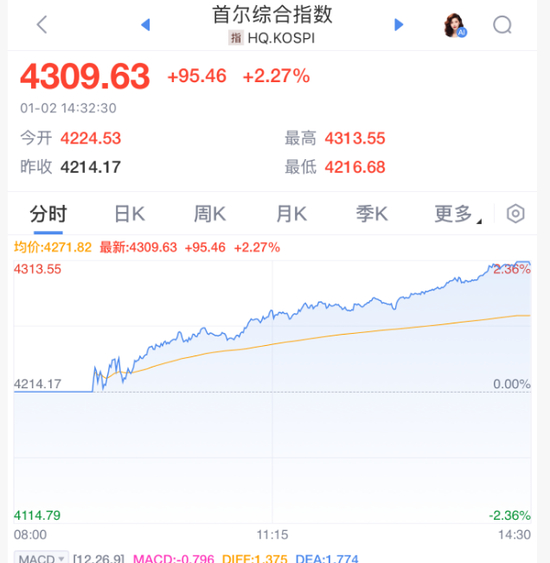 今天，彻底爆了！刚刚，见证历史！