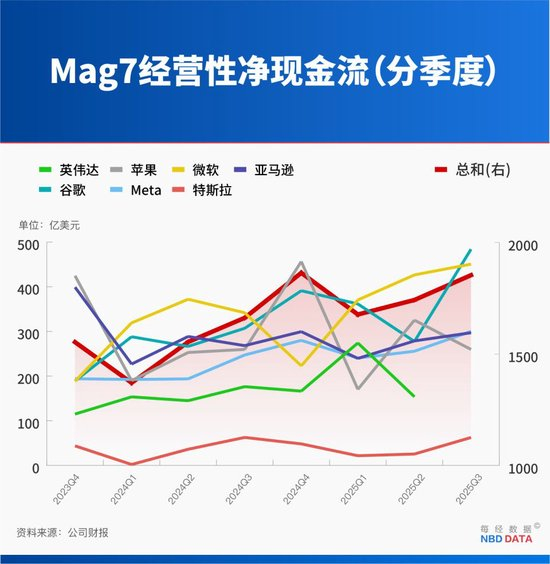 英伟达5万亿美元市值之惑:对冲基金创始人称当前支出计划回本需83年