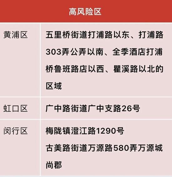 一区新增感染者无居住地址？新增病例是否与足浴店有关？上海回应