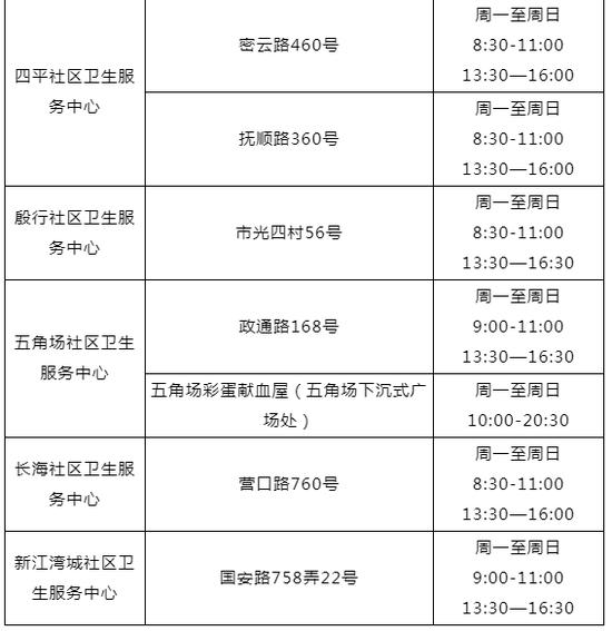 “加强针”新冠疫苗如何预约？哪里能打？上海各区汇总来了