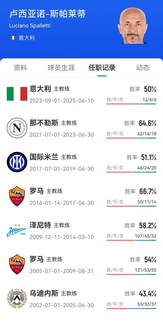 接替图多尔!官方:66岁斯帕莱蒂出任尤文新主帅,签至2026年6月