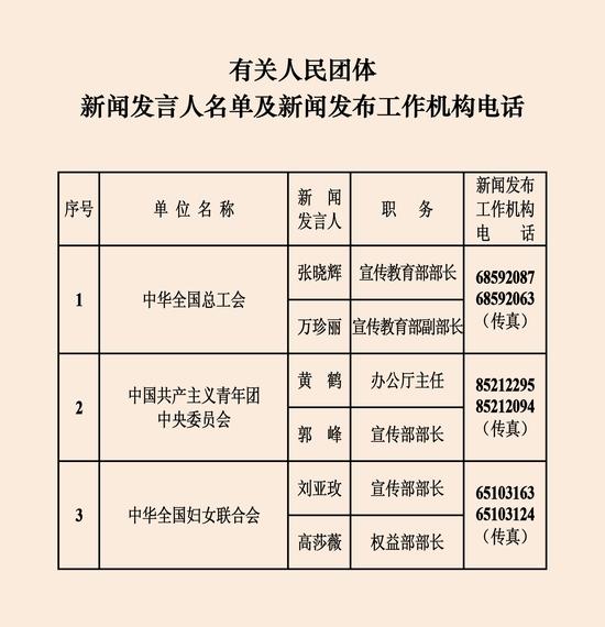 透过279位新闻发言人 看中国新闻发布新“密码”