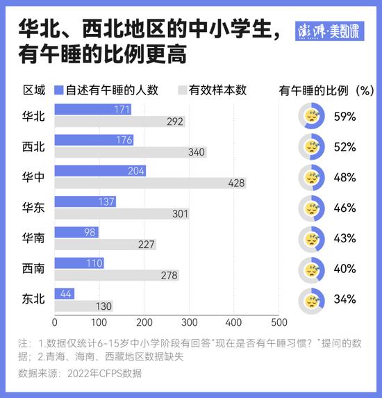 关于午休出了“新国标”，中小学生能睡个好觉了吗？
