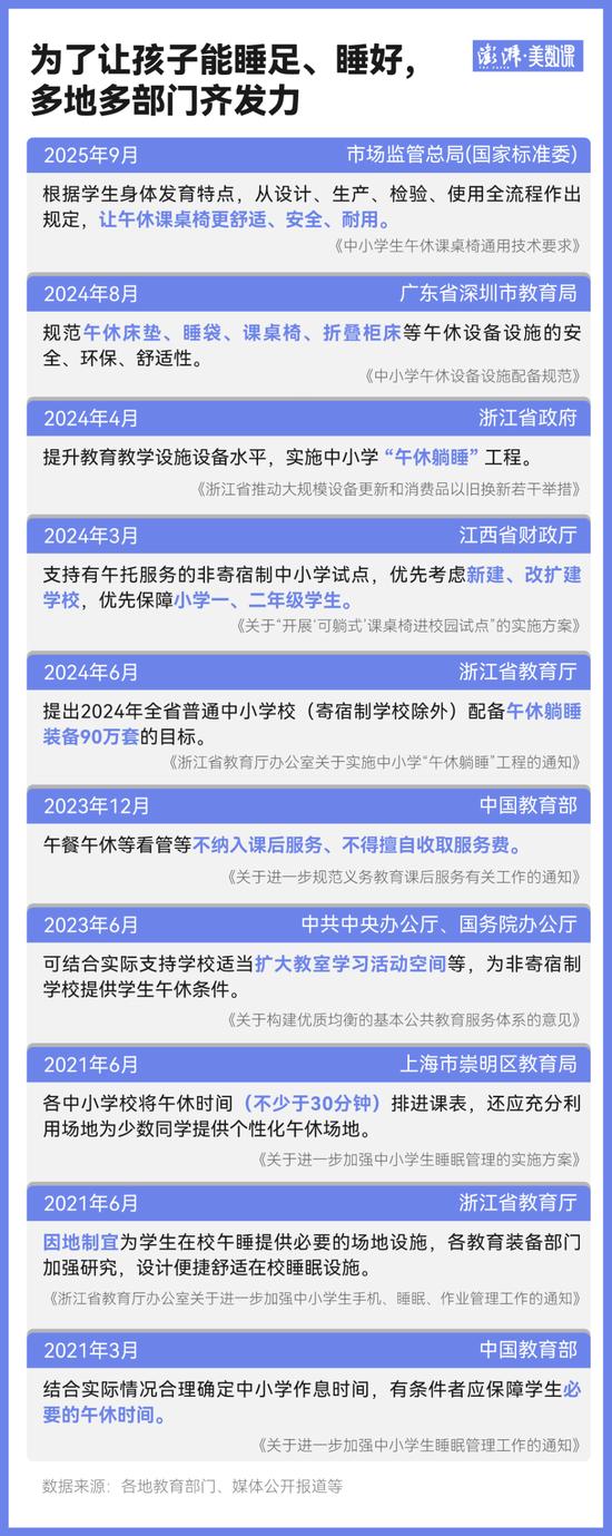 关于午休出了“新国标”,中小学生能睡个好觉了吗?