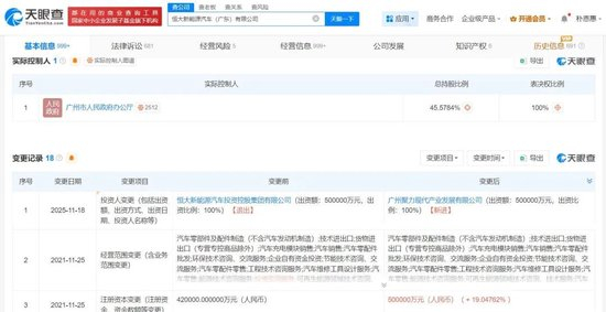 有救了？恒大汽车两大子公司，被广州国资接手，注册资本合计75亿元！去年半年亏超200亿元，已付不起审计费，斥巨资买的地被无偿收回