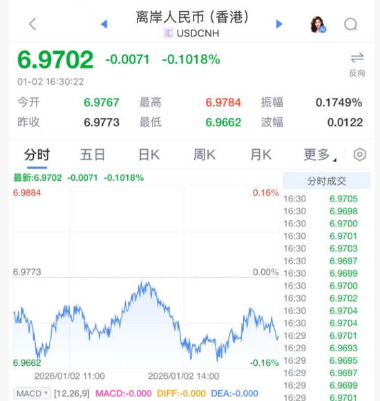 今天，彻底爆了！刚刚，见证历史！