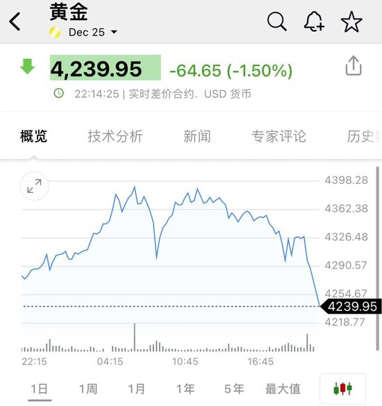 突发!金价,闪崩!