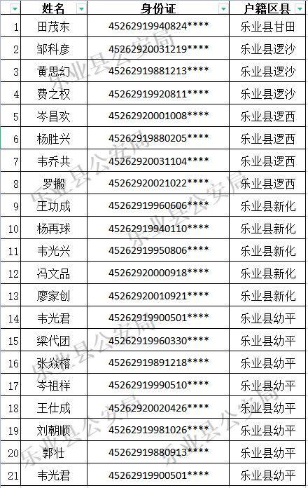 户籍地址公布！这些柳州人赶紧自首！或将影响直系三代亲属