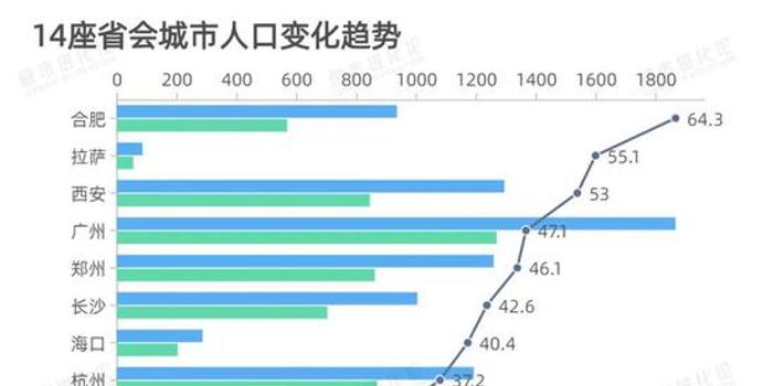 下一次人口普查是哪一年_第六次全国人口普查将于2010年11月1日零时启动