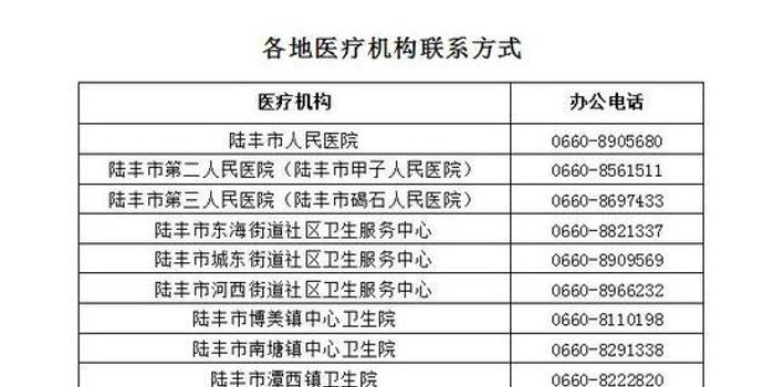 陆丰人口_陆丰人口在广东县级 县级市 排第二名(3)