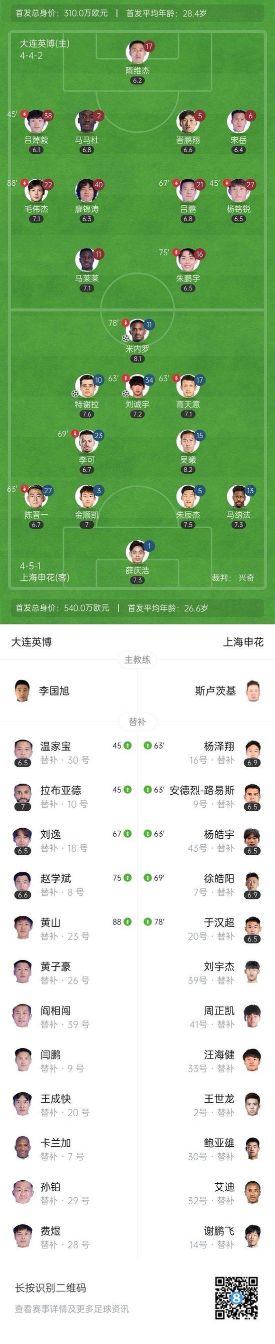 先赛3分领跑!申花3-0英博取3连胜 米内罗传射刘诚宇连续3场破门