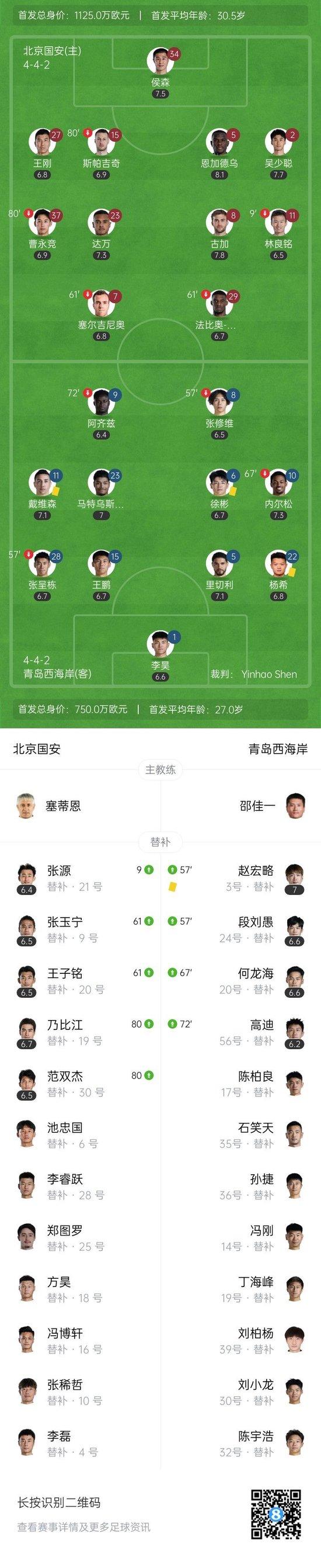 领跑!国安1-0西海岸净胜球优势暂登顶 恩加德乌造乌龙林良铭伤退