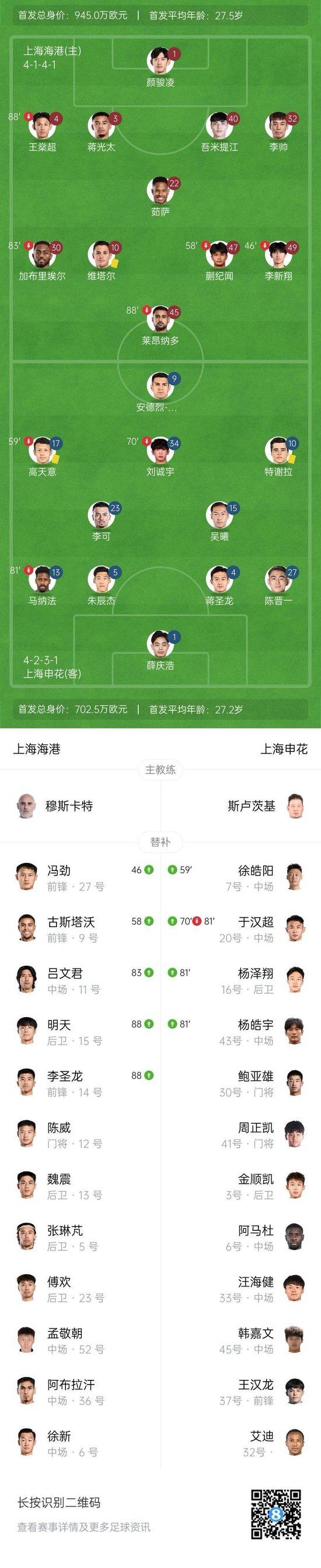 进球大战!申花3-2海港进足协杯8强 路易斯帽子戏法吴曦助攻戴帽