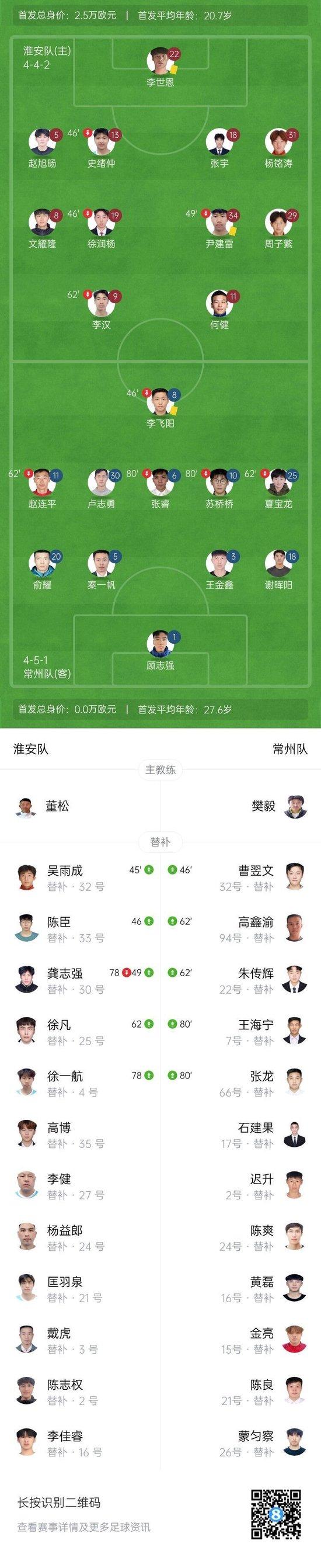 保住笔画!常州0-0淮安取苏超首分 常州绝杀被吹引争议6轮仍0进球