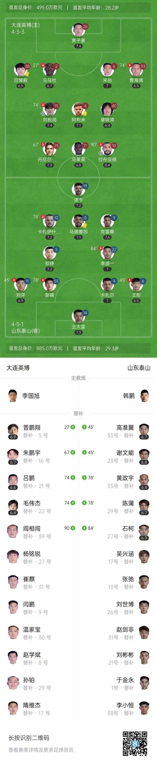 61588人观赛!英博2-0泰山2连胜 韩鹏带队开门黑泰山客场6轮不胜