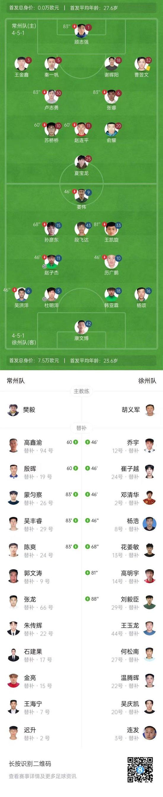 40253人观赛!常州0-2徐州7轮不胜&仍0进球 赵子杰破门杜明洋建功