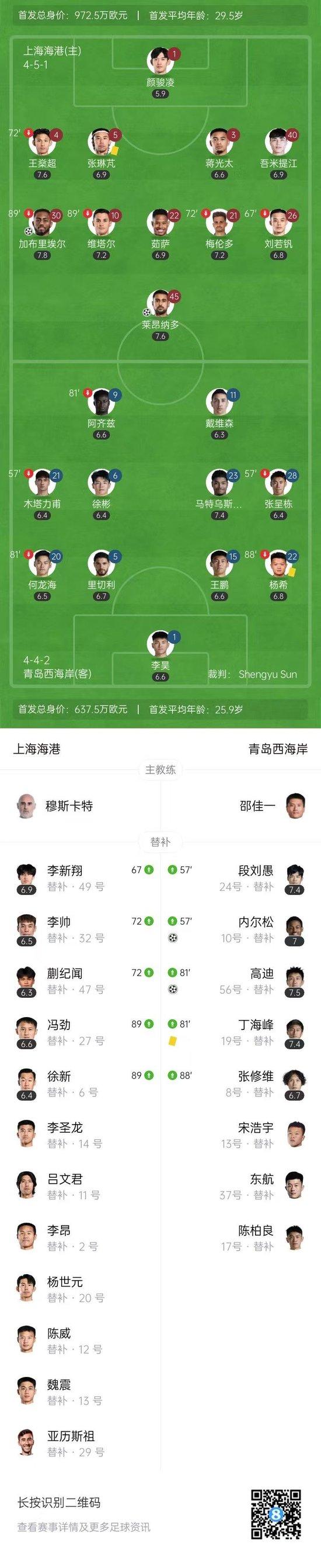 海港2-2遭西海岸逼平!莱昂纳多破门+失点 西海岸赛季两平海港