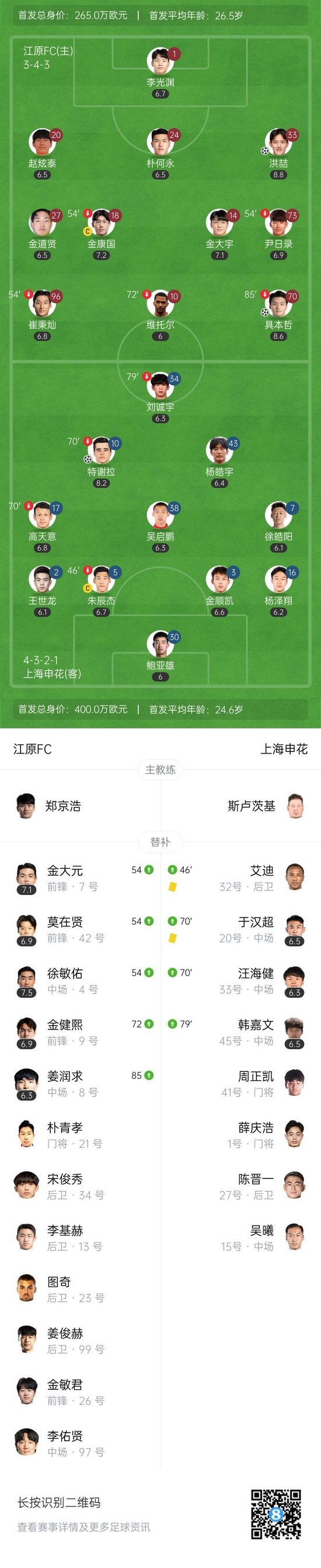 开门黑!申花1-2遭江原逆转 申花全场仅2射门下半场9分钟连丢两球