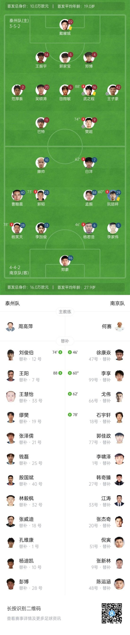 江苏联-泰州队3-0南京队止3轮不胜 南京2轮不胜下滑至第3位