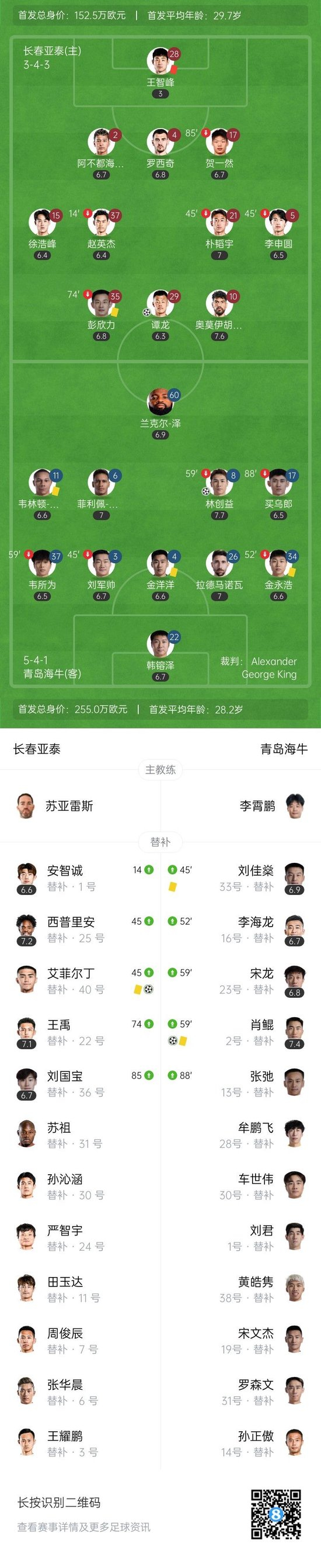 补时4分钟2球!十人亚泰2-2绝平海牛 谭龙破门艾菲尔丁95分钟绝平