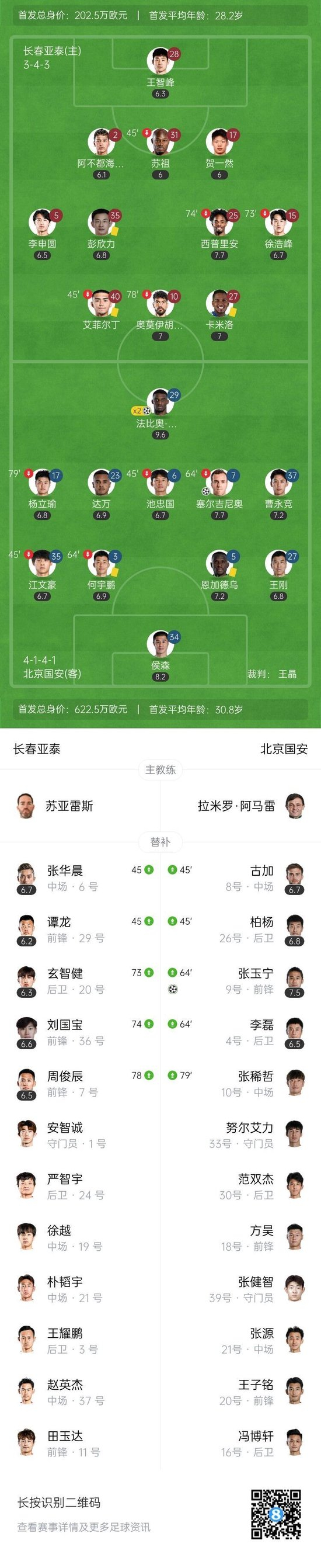 命悬一线!亚泰0-4国安先赛一场仍垫底 法比奥2射1传塞鸟弑旧主