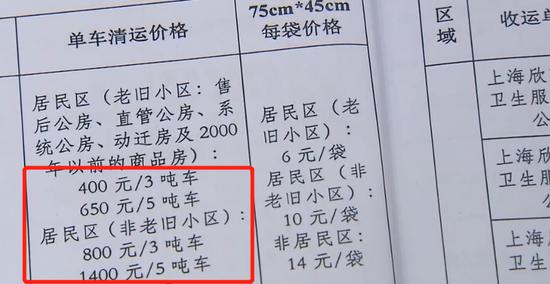 上海一物业开口要一万元垃圾清运费却未上门测量，业主：你重复收费！