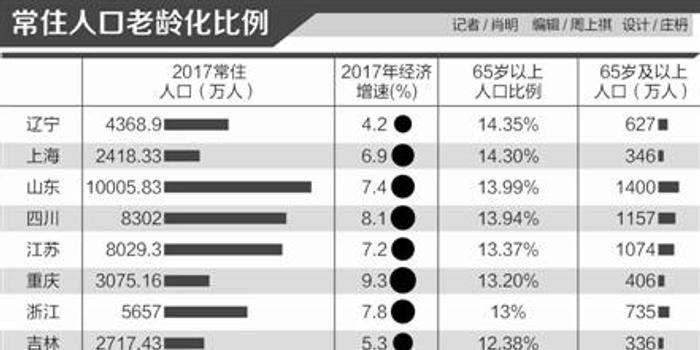 北漂人口多少_织金县有多少人口(3)