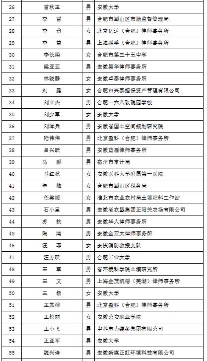 78名！安徽省人民检察院听证员拟聘人选公示