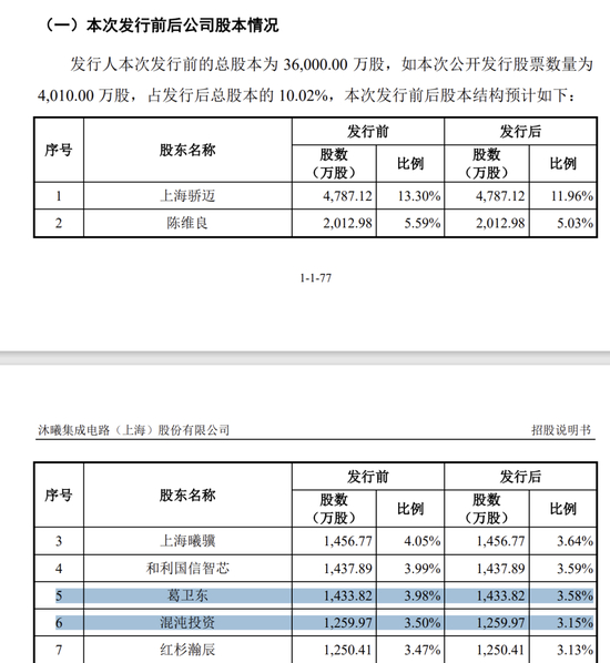 葛卫东,日赚近200亿元
