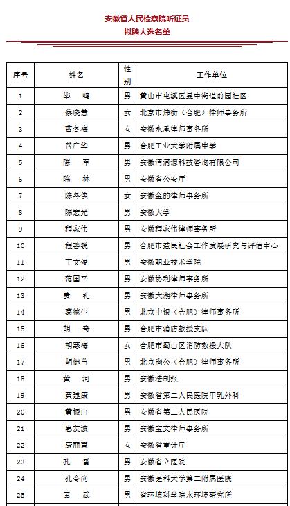 78名！安徽省人民检察院听证员拟聘人选公示