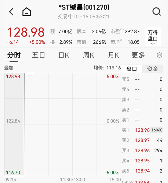 1分钟，“地天板”！刚刚，跳水！多股跌停