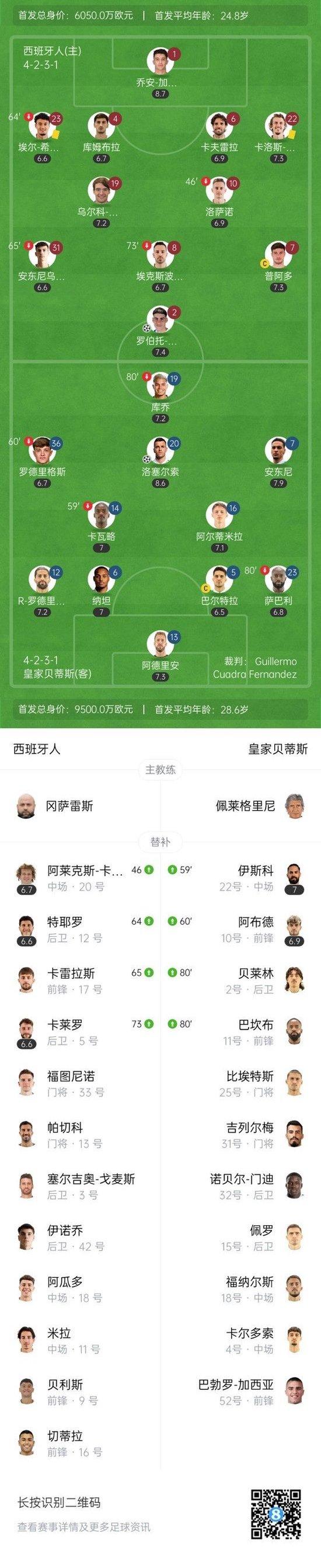 贝蒂斯2-1逆转西班牙人距前五1分 安东尼世界波绝杀洛塞尔索建功