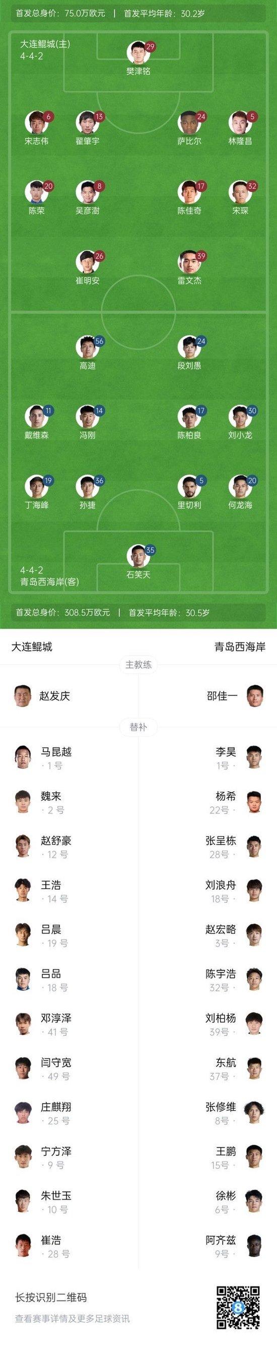 足协杯-青岛西海岸2-0大连鲲城进八强将战国安 阿齐兹传射建功