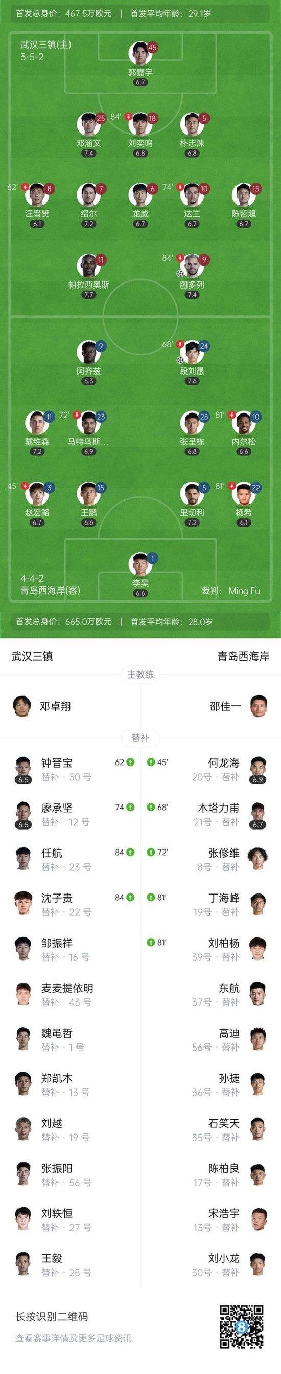 中超-三镇1-1西海岸三轮不胜 邓涵文助攻图多列闪击段刘愚扳平
